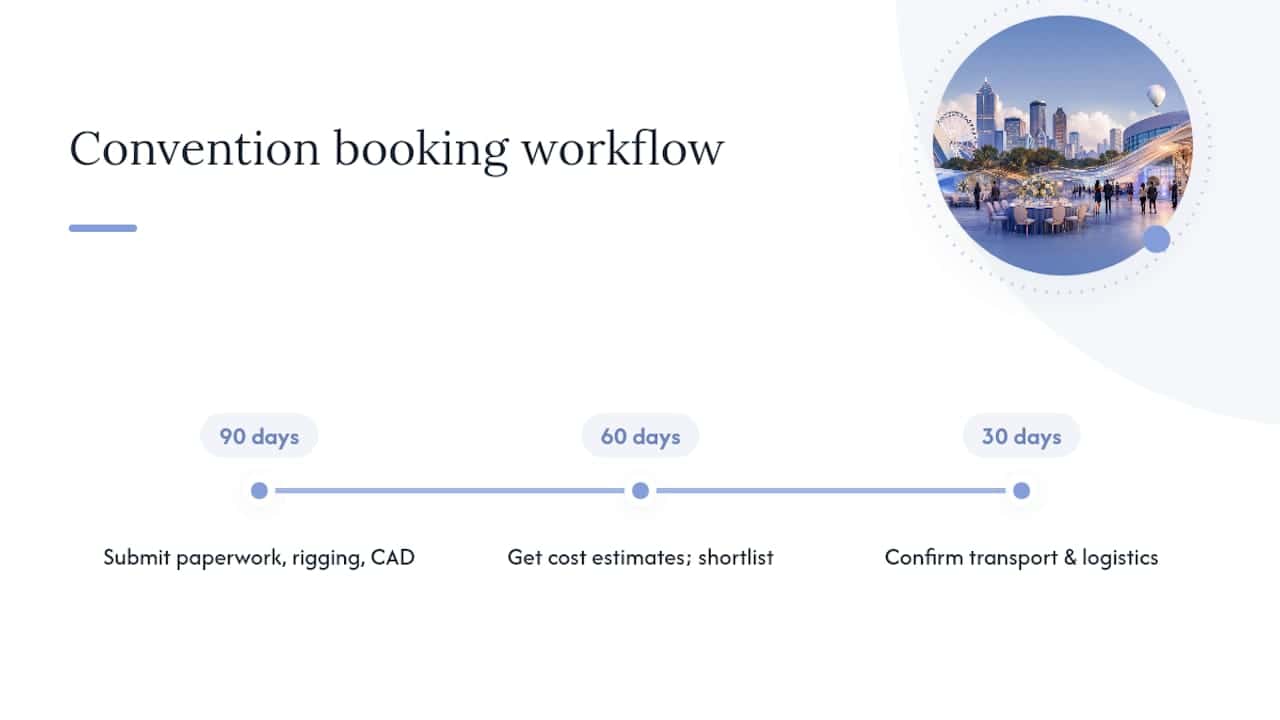 Planners: Book Atlanta Convention Centers on the 90/60/30 Timeline 2 90 60 30 convention booking timeline