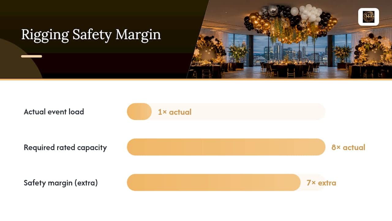 Avoid Rejection: Balloon Chandelier Installation for Atlanta Events Eight-to-one balloon rigging safety comparison
