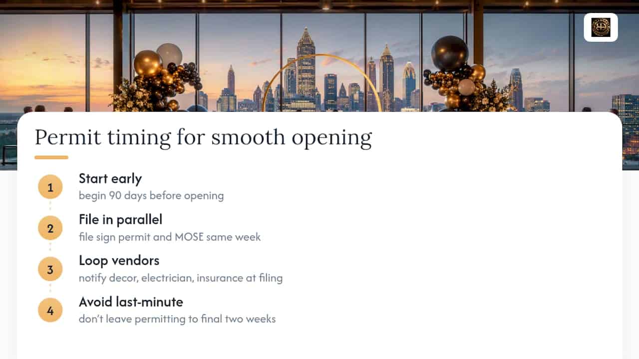 90 Days and In Person Sign Fees: Atlanta Grand Opening Permits The Real Bottleneck Isn't the Paperwork, It's the Timeline — overview diagram