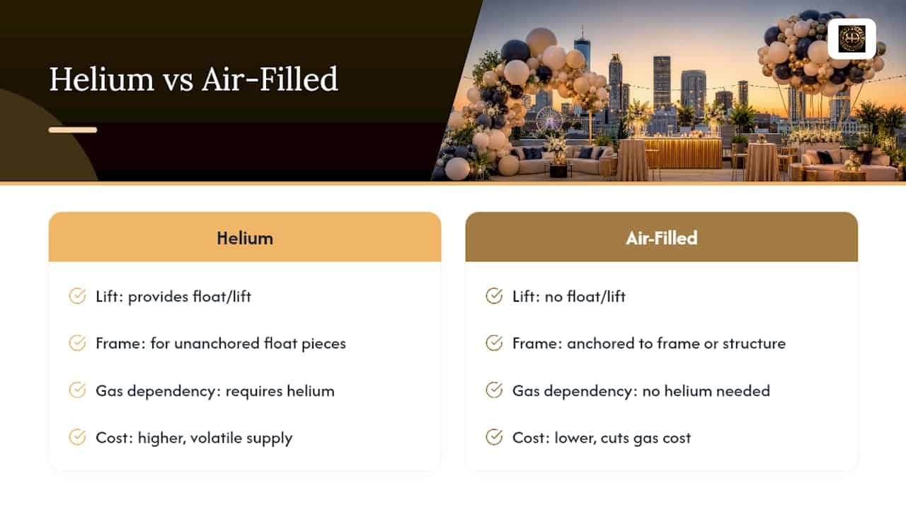 Planners: Book 3–8 Weeks for Interactive Balloon Installations Helium versus air-filled balloon installation comparison