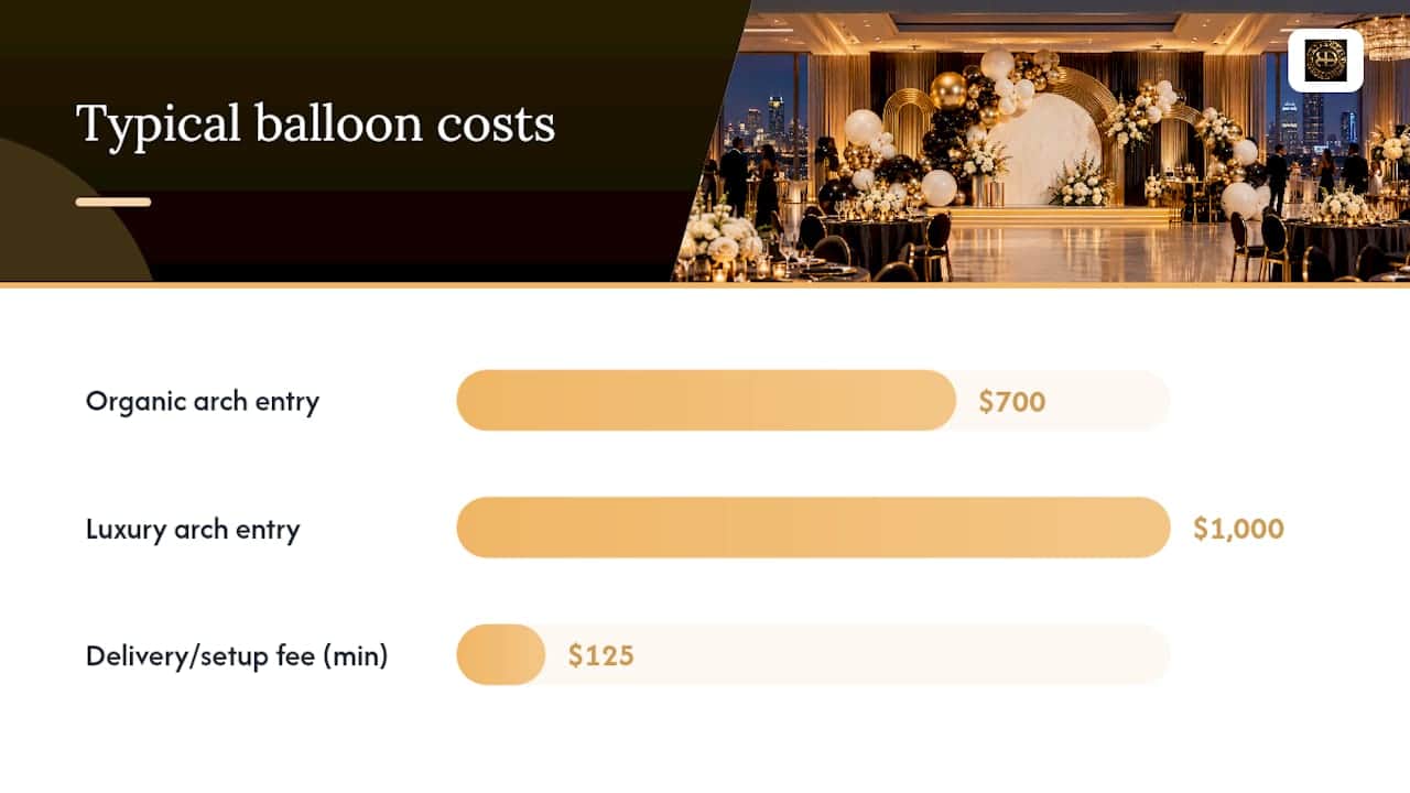 Avoid Rigging Delays: Planners, Book 4–12 Months for Hotel Ballroom Balloon Decor 1 How Long Does It Take and What Drives the Cost? — overview diagram