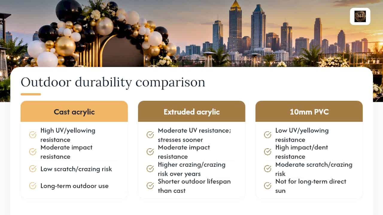 Event Planners: Foam Board vs Acrylic, 4x4 ft Install Rule & 10mm PVC 1 Acrylic and PVC durability comparison