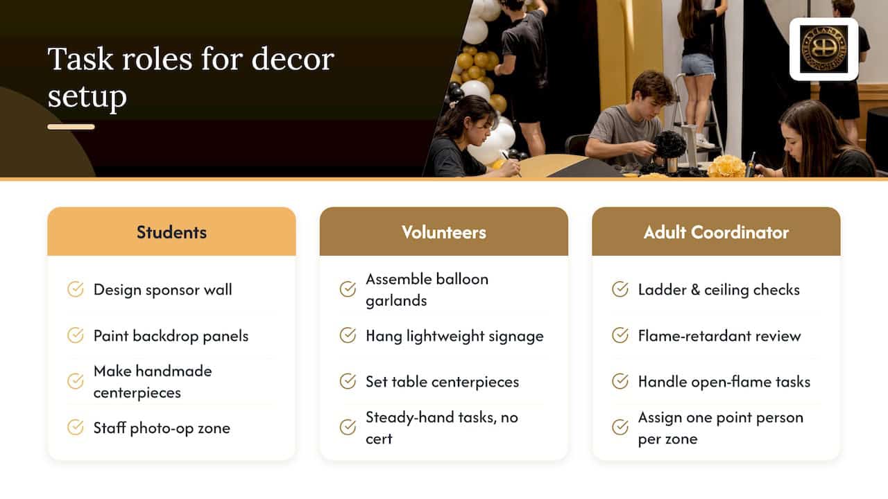 6–8 Weeks to Fundraising First School Event Decor and Fire Safety 1 5. Involving students and volunteers in decor creation and installation — overview diagram