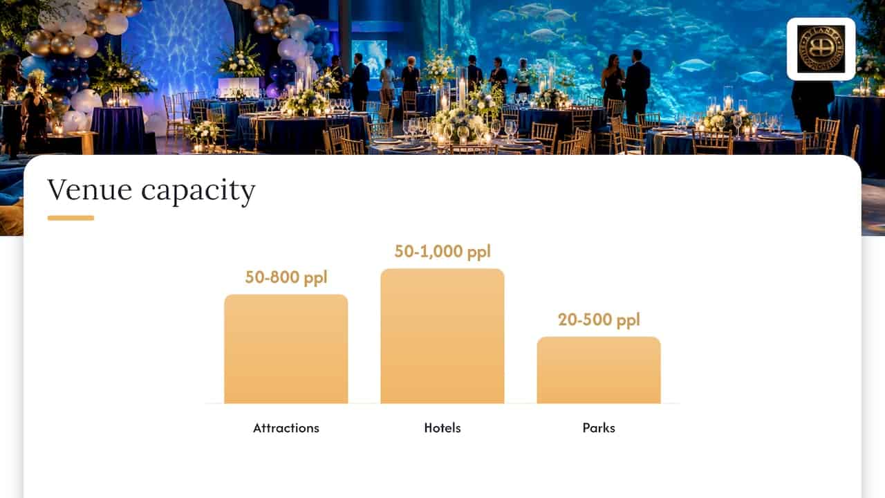 Atlanta Corporate Event Ideas: Aquarium Nights, Decor Made for Photos 1 How to choose the right Atlanta venue for your event — overview diagram